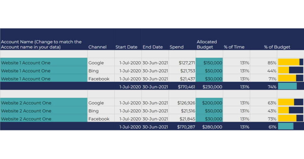 Screenshot of budget tracker spreadsheet